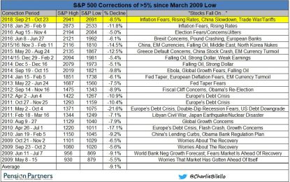 Tuesday’s Stock Crash-Then-Rebound