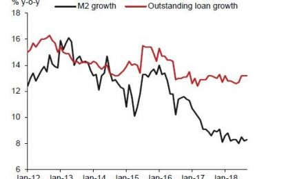 China Changes Definition Of Aggregate Financing To Disguise Sharp Credit Slowdown