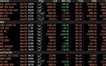 Global Stocks Surge On Last Day Of Dismal, Turbulent October