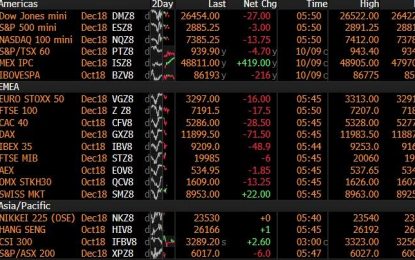 Global Stocks Spooked As US Treasury Yields Resume Their Ascent