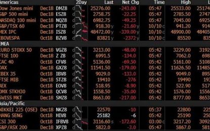 “It’s Just Beginning”: US Futures Plunge As Global Rout Hammers Asia, Europe