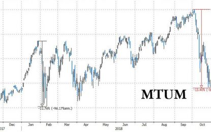 “It’s A Bloodbath Out There Across Almost Every Strategy”