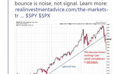 The Market Is Gunning For Its Early-2018 Lows