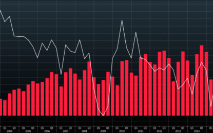 ‘We’re (Still) Not Winning!’ China Logs Another Record Surplus With The US Ahead Of Tariff Bite