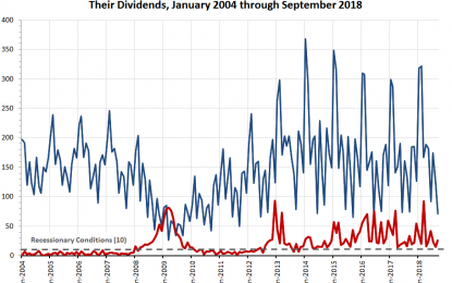 Dividends By The Numbers For September 2018 And 2018-Q3