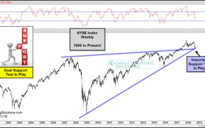 Stocks Testing Dual Long-Term Support At The Same Time