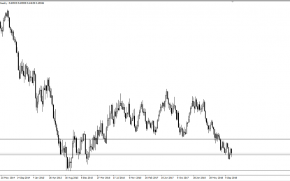 Weekly Forex Forecast – Sunday, Oct. 28