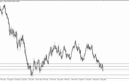 Weekly Forex Forecast – Sunday, October 7