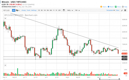 Bitcoin Daily Forecast – Friday, Oct. 12