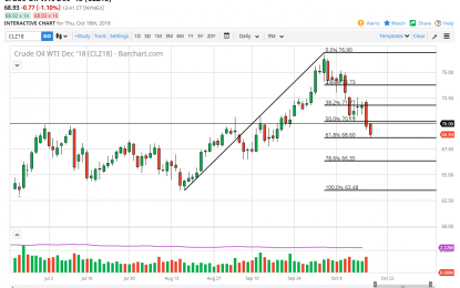 WTI Crude Oil And Natural Gas Forecast – Friday, Oct. 19