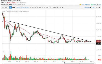 Bitcoin Daily Forecast – Friday, Oct. 26