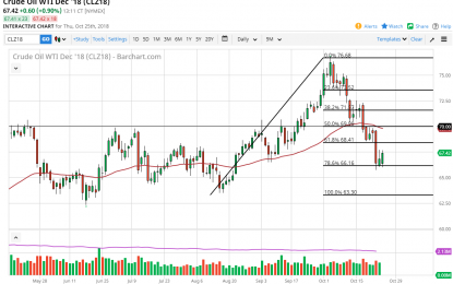 WTI Crude Oil And Natural Gas Forecast – Friday, Oct. 26