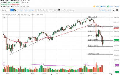 S&P 500 And Nasdaq 100 Forecast – Friday, Oct. 26