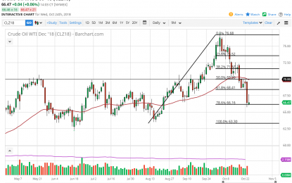 WTI Crude Oil And Natural Gas Forecast – Thursday, Oct. 25