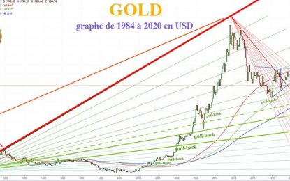 Gold: The Ultimate Decline That Will Generate The Energy For The Coming Rise