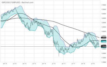 Markets: Budgets