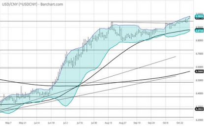 E
                                                
                        Markets: Tinkering