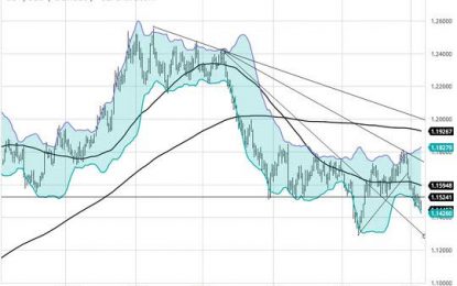 E
                                                
                        Markets: Steeper