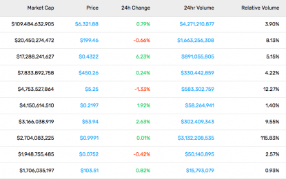 This Week In Cryptocurrency – Friday, Oct. 12