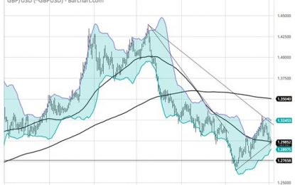 E
                                                
                        Markets: Bending