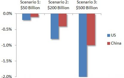 How A Global Trade War Would Derail Recovery Worldwide