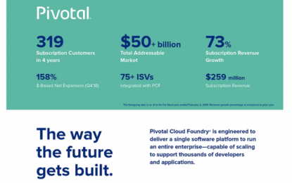 Pivotal Could Shift Lower When Lockup Expires