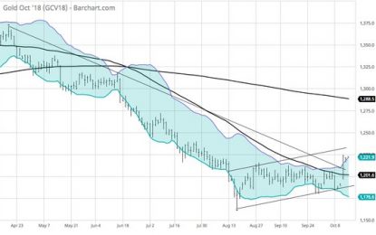 E
                                                
                        Markets: Three-Headed Dogs