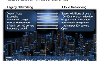 Arista Networks Down 30%: Buying Opportunity?