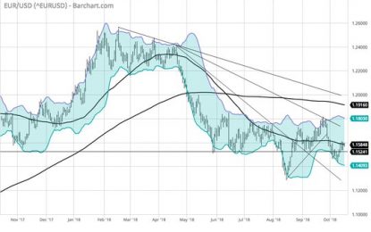 E
                                                
                        Markets: Margin