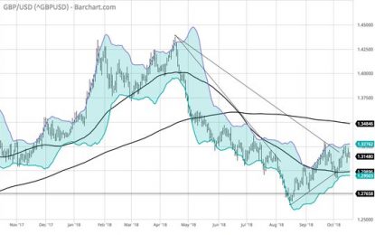 E
                                                
                        Markets: Softer?