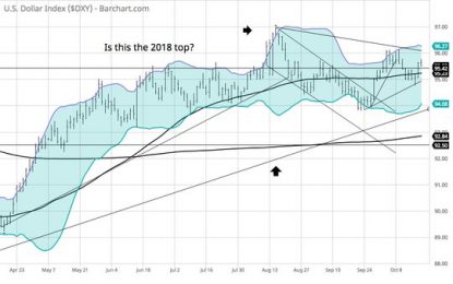 E
                                                
                        Markets: Aim High