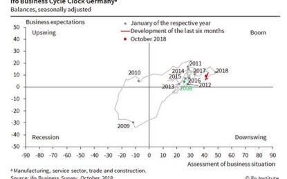 E
                                                
                        Markets: No Divergence?