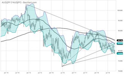 E
                                                
                        Markets: New Stories?