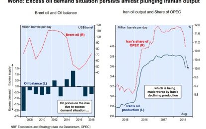 E
                                                
                        International Oil Market Is Tightening; Iran Sanctions Make Matters Worse