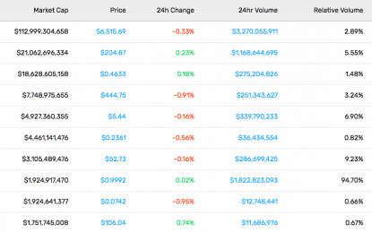 This Week In Cryptocurrency – Friday, Oct. 26