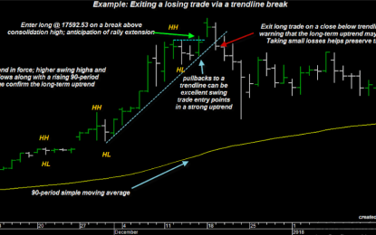 Three Strategies For Exiting Losing Trades