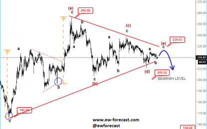 E
                                                
                        Ethereum’s Triangle Suggests More Weakness