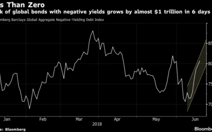 Bond Bubble Conundrum