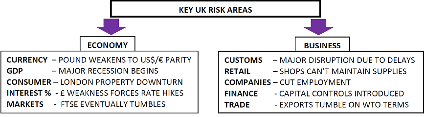 Are Your Investments Ready For Brexit?