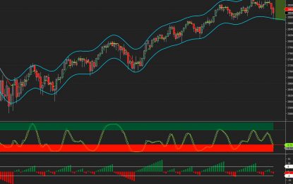 E
                                                
                        SPX, Interest Rates And Sector Spiders Targets For The Week Of October 8th