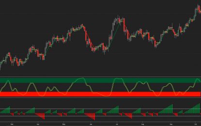 E
                                                
                        Gold, Oil And G6 Targets For The Week Of October 8th