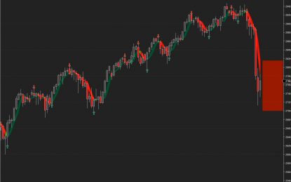 E
                                                
                        SPX, Oil, Gold And G6 Targets For The Week Of October 15