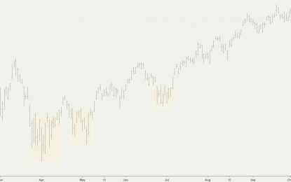 E
                                                
                        Gold, Oil And G6 Targets For The Week Of October 22