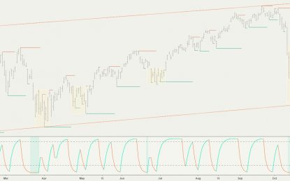 E
                                                
                        Gold, Oil And G6 Targets For The Week Of October 29th