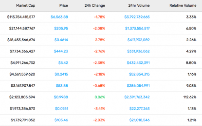 This Week In Cryptocurrency – Friday, Oct. 19