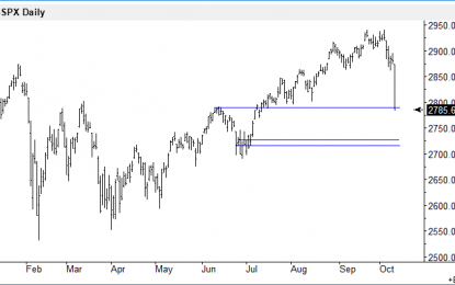 Selling Pressure Likely To Continue In The US Stock Market