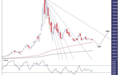 XBTUSD (Bitcoin) Analysis, Oct. 2018