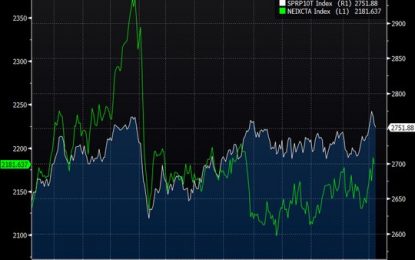 E
                                                
                        Balancing Of Bonds Against Stocks