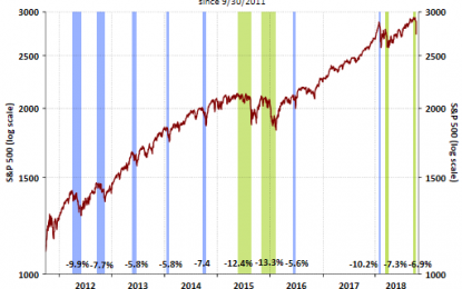 Pullbacks, Fear And Opportunity