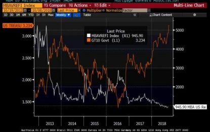 Update And Summary On Housing Inflation